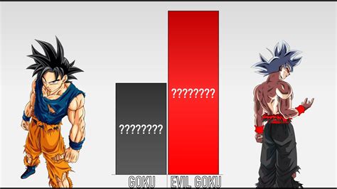 Goku VS Evil Goku POWER LEVELS Over The Years - DB / DBZ / DBS - YouTube