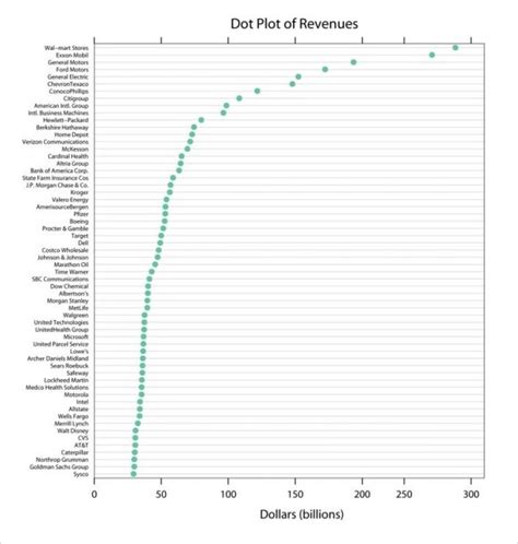 Understanding The Basics Of Dot Plot Example Template - Free Sample, Example & Format Templates ...