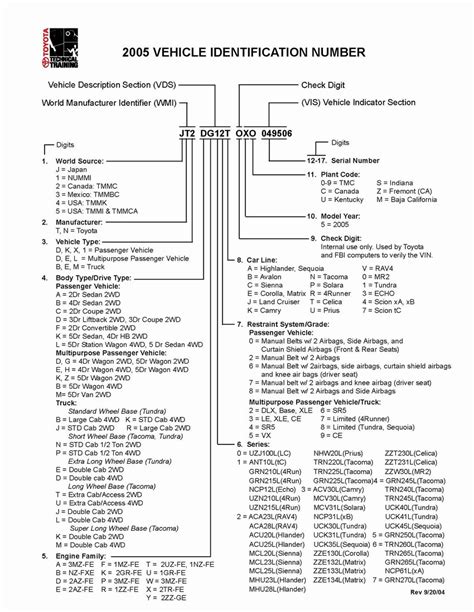 Gmc Truck Vin Decoder Chart