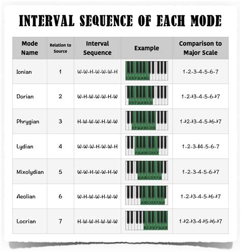 Piano Musical Modes - The Complete Guide - Piano With Jonny