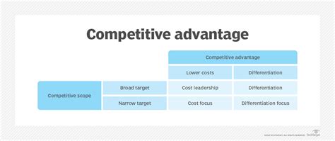 What is competitive advantage? - Definition from WhatIs.com