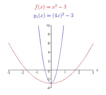 BioMath: Transformation of Graphs