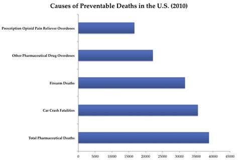 Drug Abuse Statistics - DrugAbuse.com