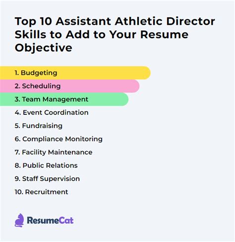 Top 16 Assistant Athletic Director Resume Objective Examples