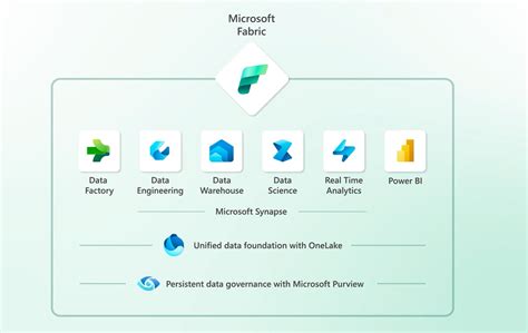 Microsoft Fabric | Azure導入支援デスク