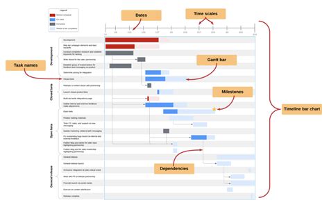 Gantt Chart In Lucidchart - Chart Examples