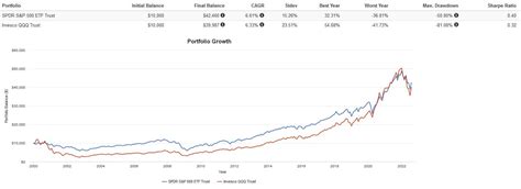 ETF Central