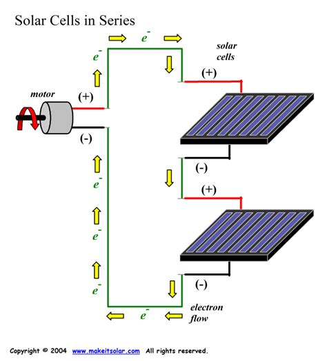 Solar Cells: Solar Cells In Parallel