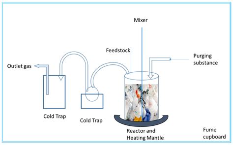 Pyrolysis Process Flow Chart | SexiezPicz Web Porn