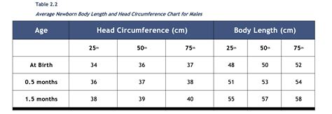 [Solved] Head circumference and body length represent two measurements of... | Course Hero