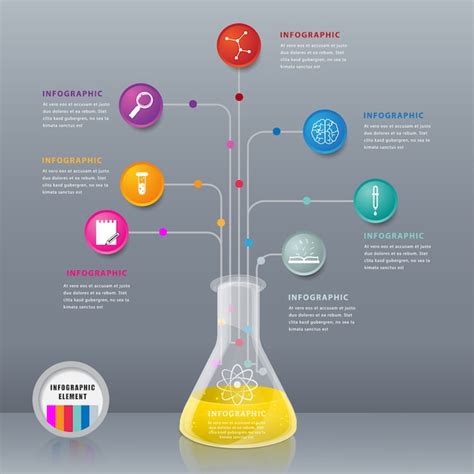 Science chart lab concept design Vector | Premium Download