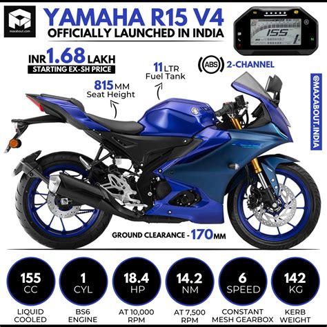 Quick Infographic of New Yamaha R15 V4