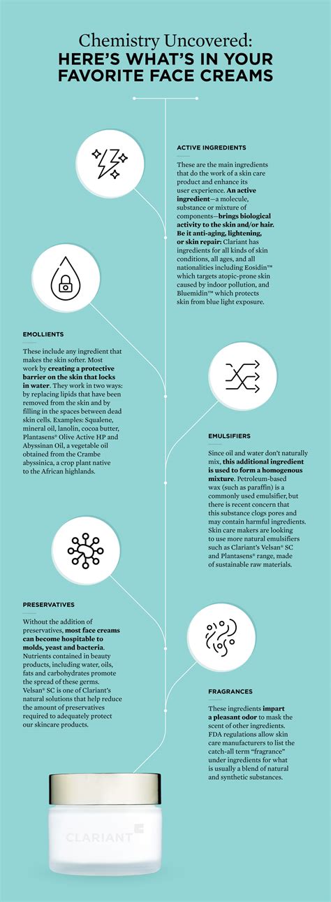 Chemistry Uncovered: Here’s What’s in Your Favorite Face Creams