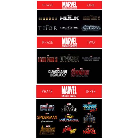 MARVEL CINEMATIC UNIVERSE MCU PHASE 1 2 3 COMPLETE COLLECTION (HD ...