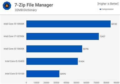 Desktop Cpu Comparison Chart