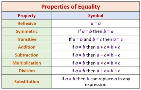 Transitive Property