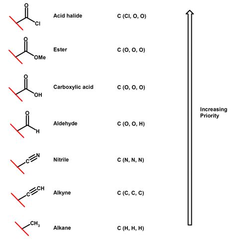 Organic Chemistry Trick #10: Naming Alkenes is E-Z