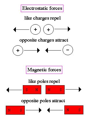 Marvelous Electrostatic Induction Class 12 I Puc Physics Syllabus