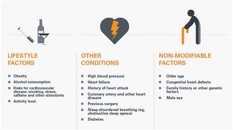 What Causes Atrial Fibrillation? | Get Smart About AFIB