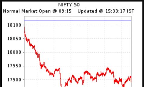 Blog of TripleInt.com: Nifty 25 Jan 2023 - Expiry Chart