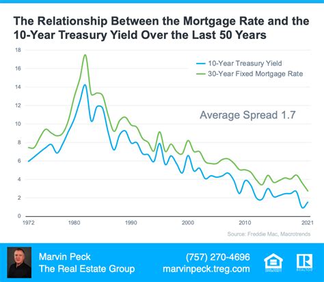 Where Are Mortgage Rates Heading?