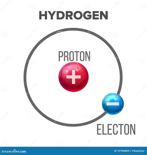 Makeup Of Hydrogen Atom | Makeupview.co