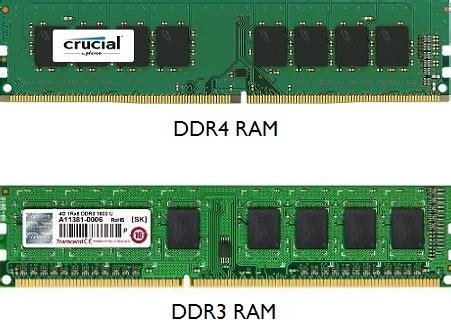 DDR4 vs DDR3 RAM Comparison - Know the Difference