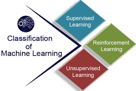 Introduction to Machine Learning – Shishir Kant Singh