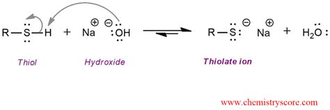 Thiol oxidation to disulfides - ChemistryScore