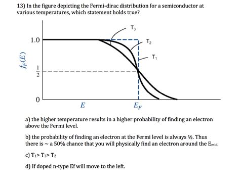 Solved: In The Figure Depicting The Fermi-dirac Distributi... | Chegg.com