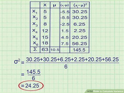 3 Ways to Calculate Variance - wikiHow