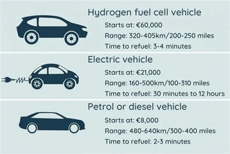 How Do Hydrogen Fuel Cells Work? - Climatebiz