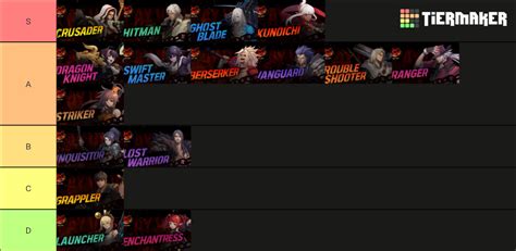 DNF Duel Tier List (Community Rankings) - TierMaker