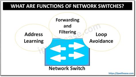 What are Functions of Network Switch? - IP With Ease