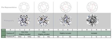 Diamond Clarity Chart | Understand TheDiamond Clarity Scale & How The ...