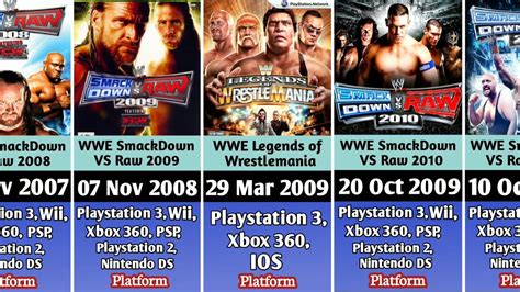 WWE ALL GAMES LIST || WWE GAMES EVOLUTION || - YouTube