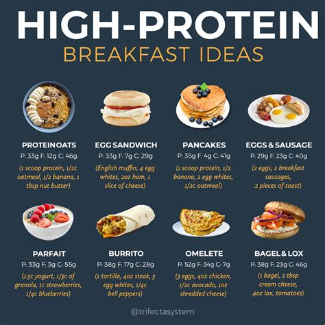 High protein breakfast options 💪 : r/Health_and_Nutrition