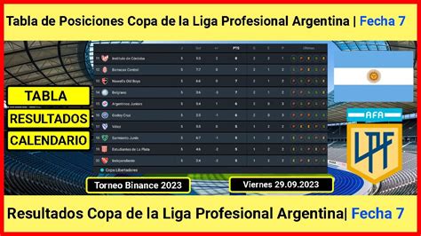 Tabla de Posiciones Copa de la Liga Profesional Argentina 2023 ...