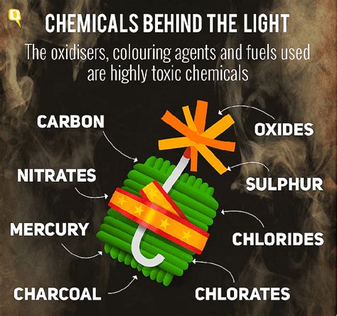 FAQ: What Are Green Crackers? Does It Really Reduce Pollution?