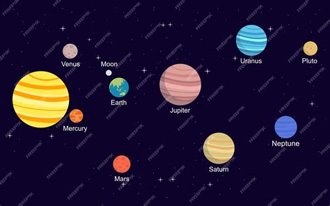 Galaxy Planets Names