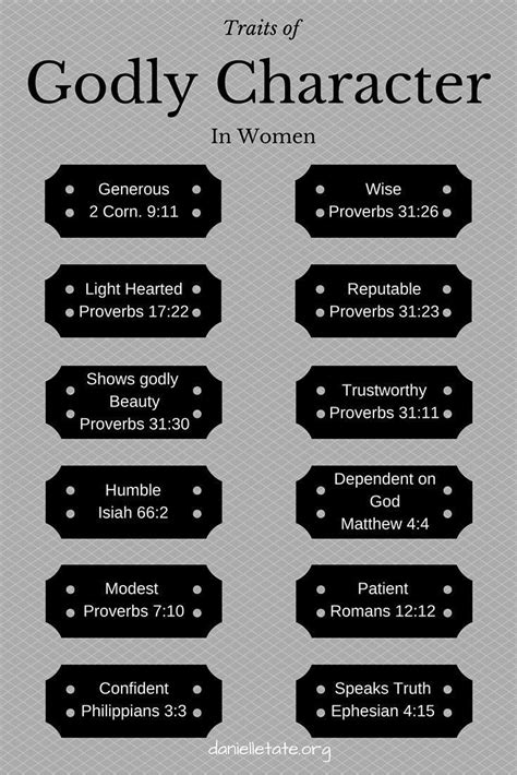 traits of godly character in women | Bible scriptures, Godly woman, Bible knowledge