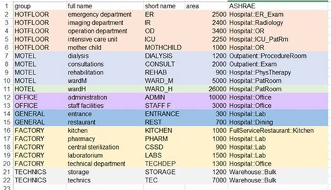 Excel table with a list of hospital department defined in the ...