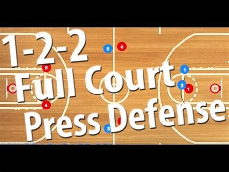 1-2-2 Full Court Press Zone Basketball Defense | Full Court Press Defense - YouTube