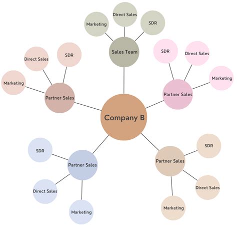 Why an ecosystem business model is crucial in the 2020s (+ examples)