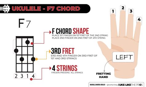 How to Play the F7 Chord on Your Ukulele - Uke Like The Pros Blog