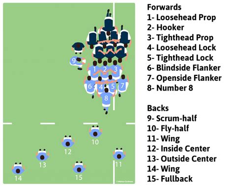 About Rugby | Carolina Rugby