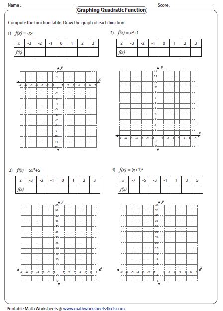 Function Worksheets