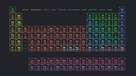 Periodic Table Of The Elements Hd Wallpaper Wallpaper - vrogue.co