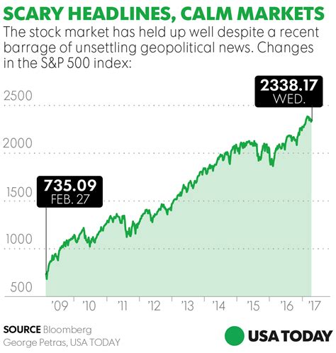 Stock Market Today / An Overview of the Stock Market Today - Nasdaq.com ...