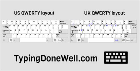 QWERTY, QWERTZ, and AZERTY - All you need to know about them - TypingDoneWell.com